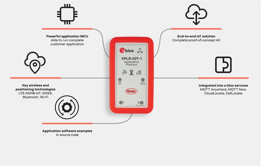 u-blox releases full-featured platform to test and validate IoT solutions